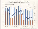 قیاس حقوق کارگران ایران با ترکیه